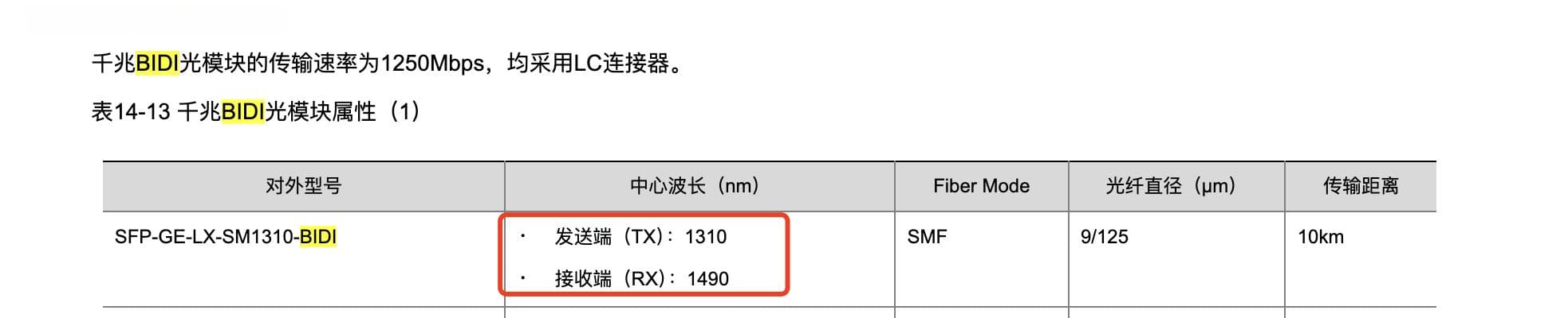 单根光纤如何实现双向数据传输？揭秘波分复用与时分复用技术