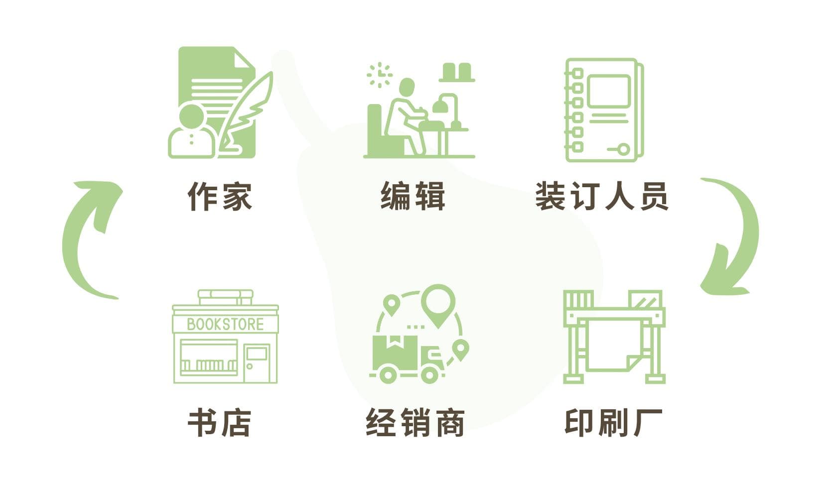 阿德勒系列｜人生的三大课题：交友课题、工作课题以及爱的课题