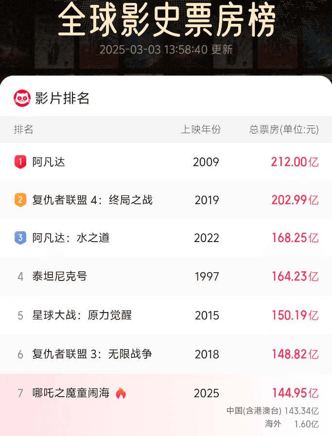 看完张艺谋《主角》阵容，内心五味杂陈，想问：这选角是认真的吗？