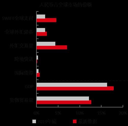 人民币国际化：多维度分析与未来展望