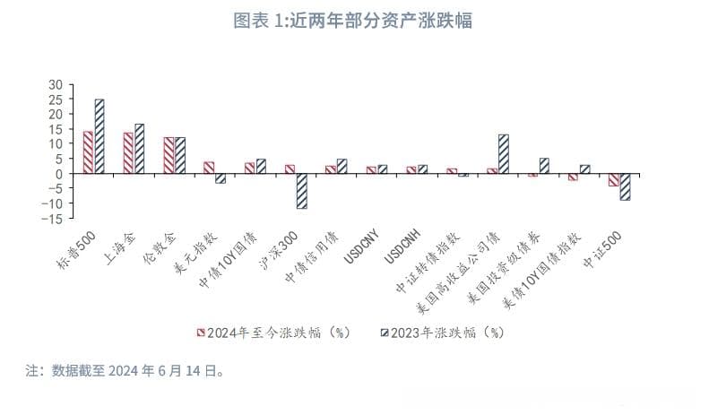 【经典重温】中港基金互认有望释放增长潜力