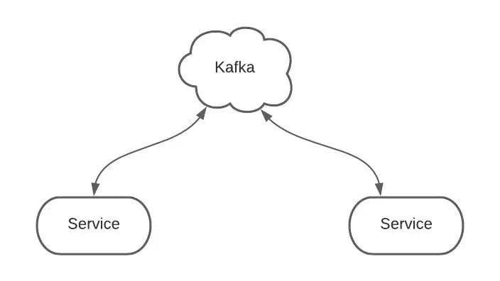 图解 Kafka，看本篇就足够啦