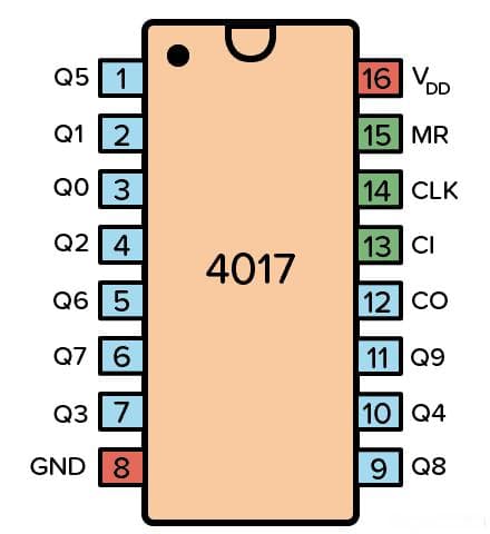 CD4017十进制计数器详解：功能、引脚及LED跑马灯应用
