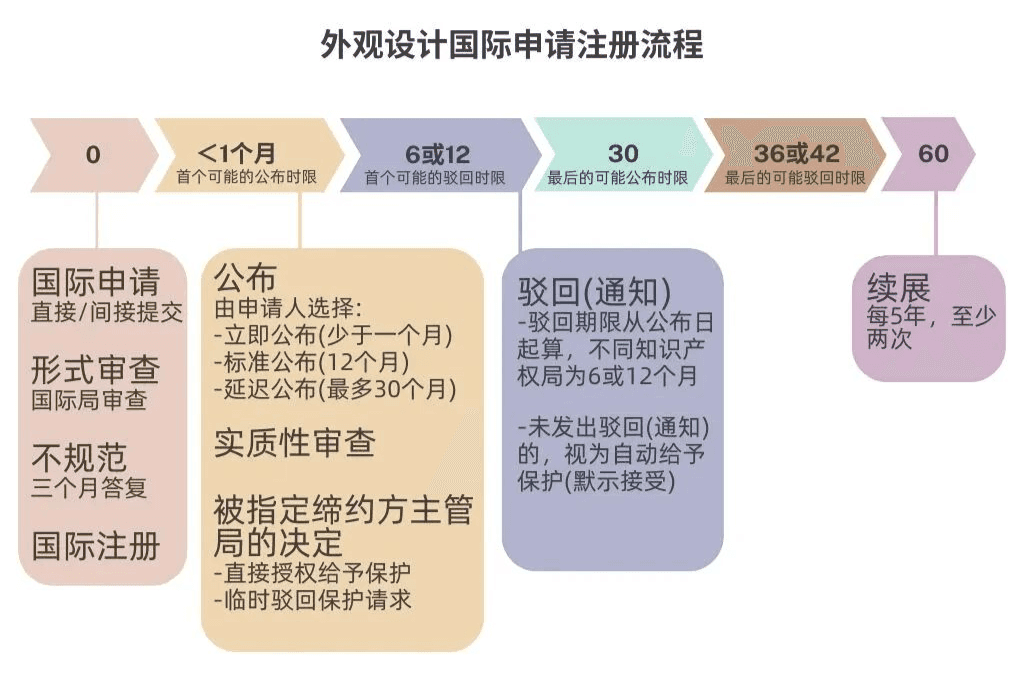 海牙外观设计国际注册费用计算指南