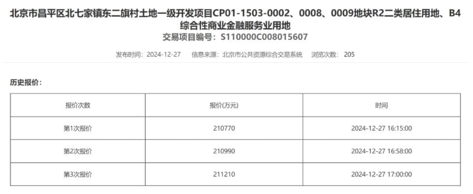 北京2024年土拍收官！中建智地联合体竞得昌平北七家不限价宅地