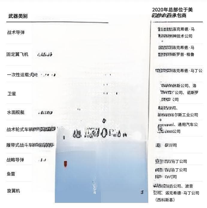强大亦面临挑战：美国国防工业基础一瞥