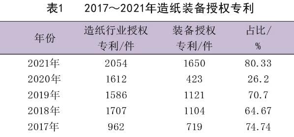 我国造纸装备产业发展现状