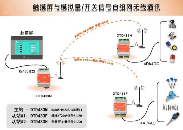黄金搭档！RS485与Modbus还可以这样用？