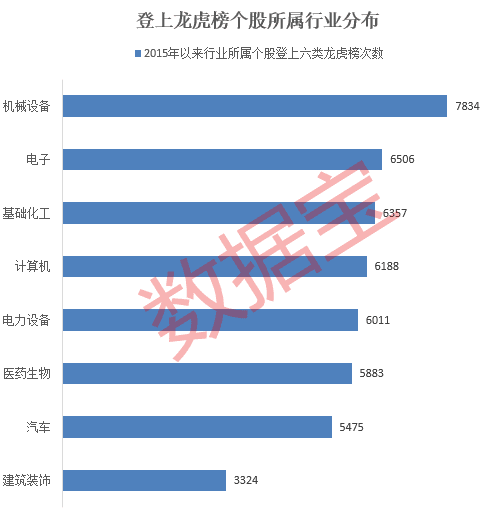 多维度透视龙虎榜新特征及其风险与机遇