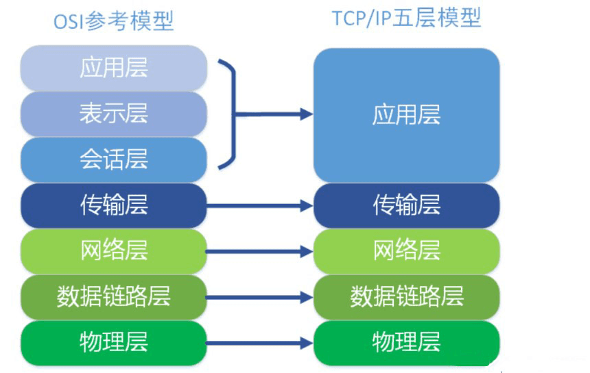 TCP、UDP、HTTP、WebSocket四种通信协议