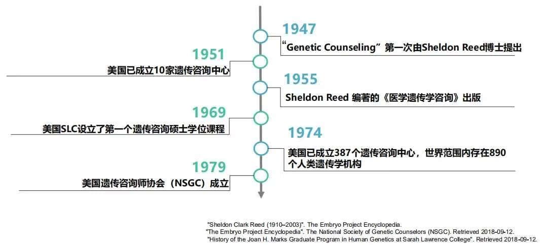 为什么需要遗传咨询医生？
