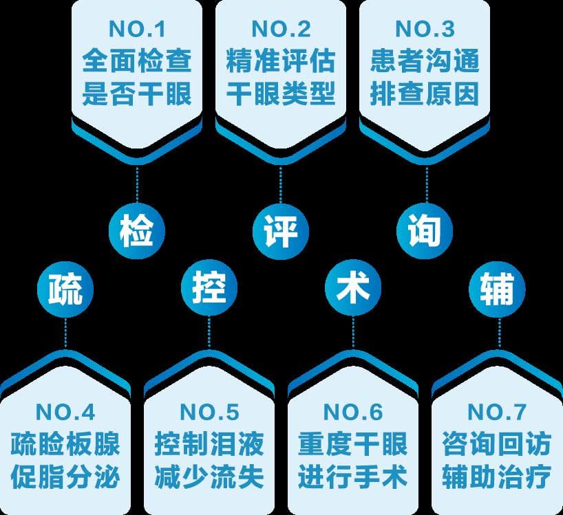 眼睛不舒服，到底应该选冷敷还是热敷？