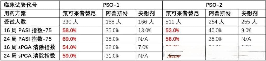 又一银屑病特效药——氘可来昔替尼仿制药上市