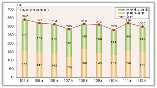 建筑行业坠落事故关键危害因素分析与预防对策研究