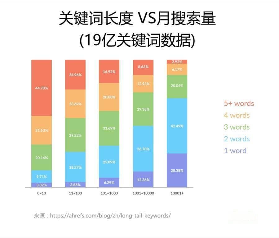 高流量长尾关键词的挖掘与优化技术