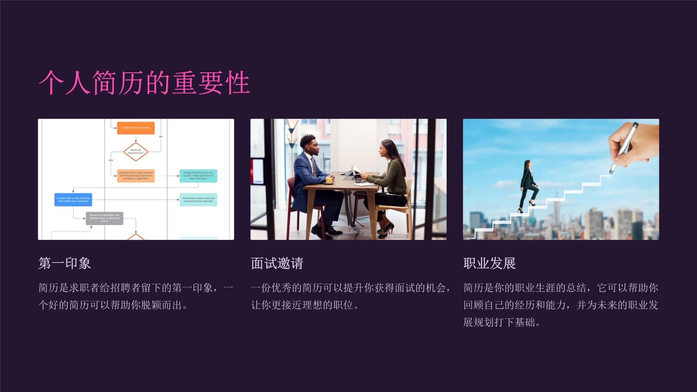 《个人简历和求职信》课件
