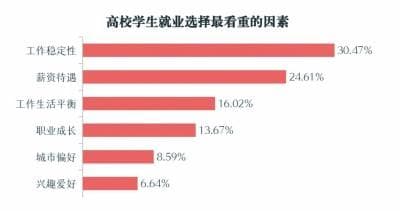 如何护航千万高校毕业生的就业之路？
