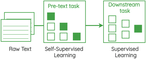 自监督学习（Self-supervised Learning）
