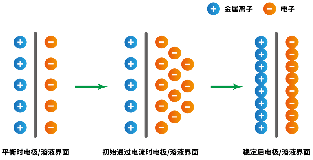 电化学：电极极化的深度解析