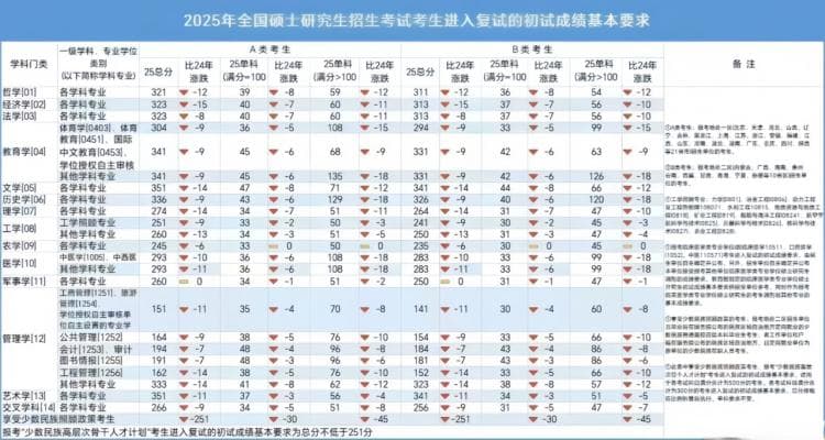 25考研调剂政策有变化？注意是否符合调剂条件