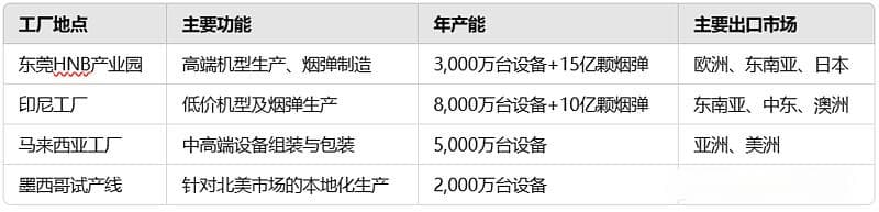 全球烟草行业变局：PMI激进转型HNB重塑格局，思摩尔代工崛起成为BAT反攻关键