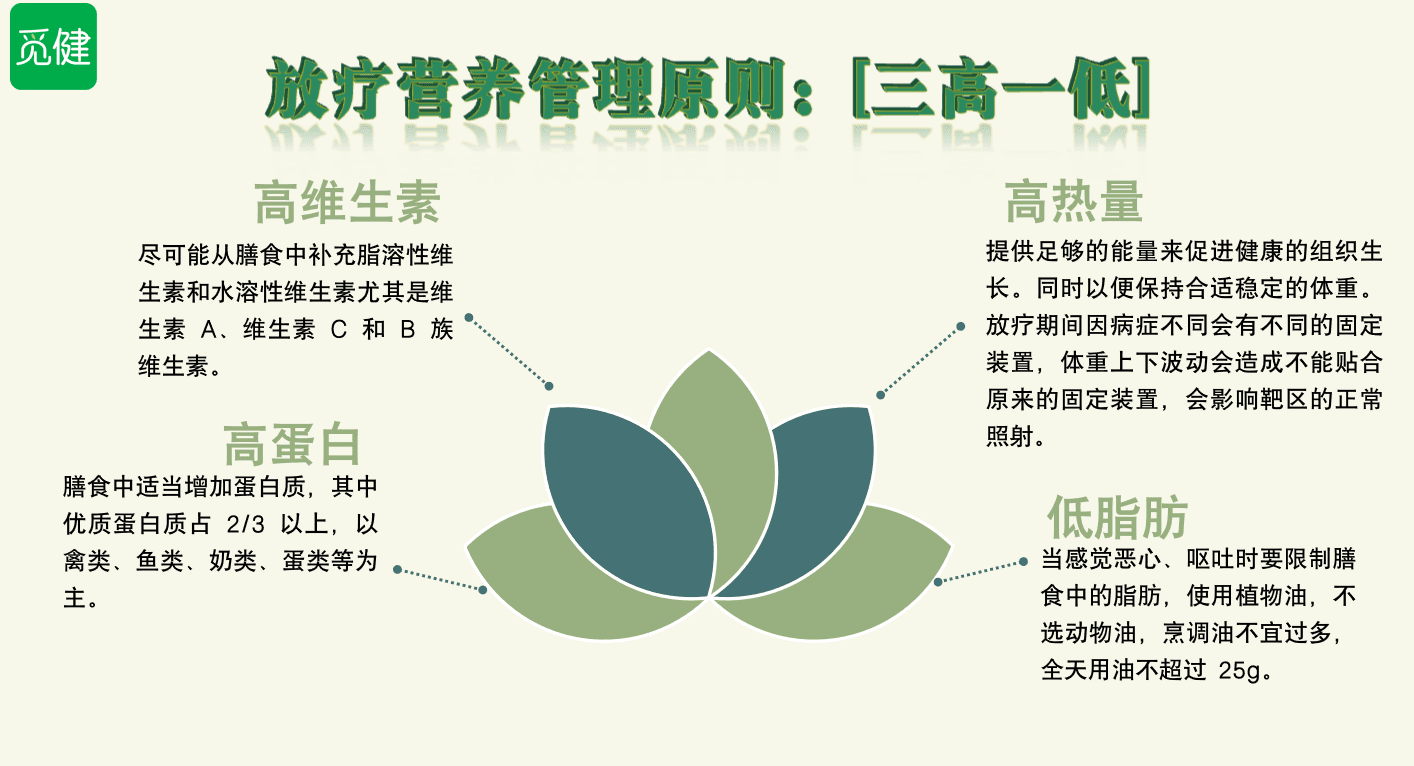 放疗期间的防护管理指南：从皮肤护理到饮食建议