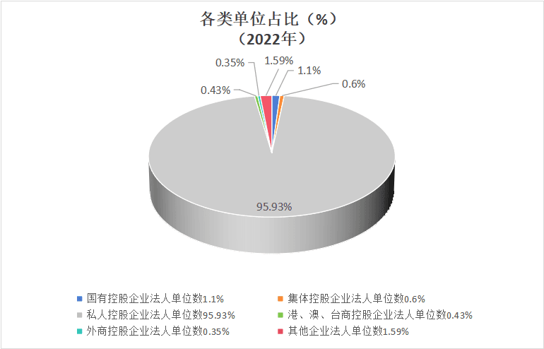 从统计数据看中国是公有制为主体还是私有制为主体