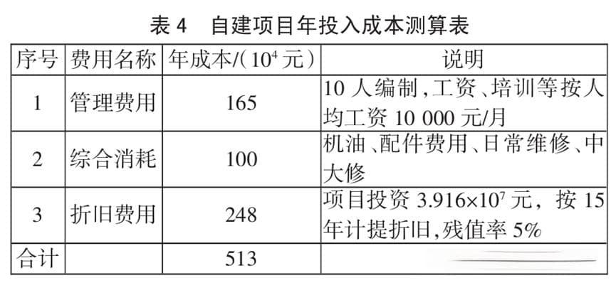 新疆低浓度瓦斯利用项目的经济性分析