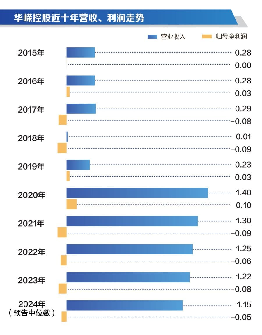 聚焦2024年报季：A股退市风险与化解趋势报告
