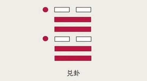 兑卦详解：喜悦与交流的智慧