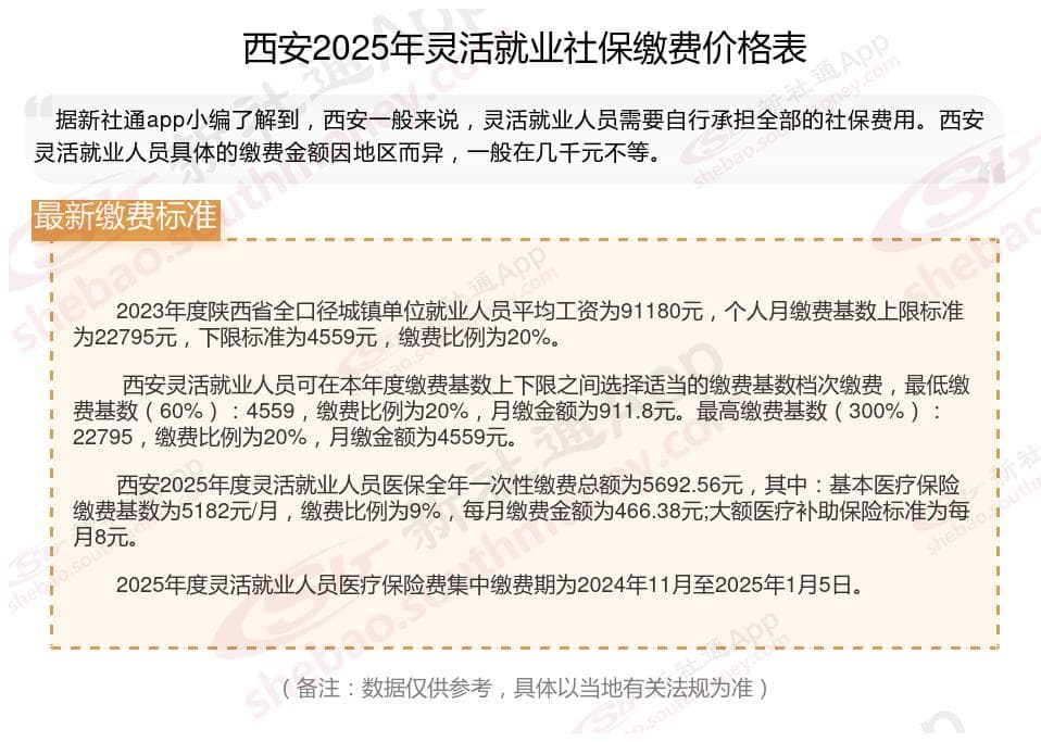 2024-2025年西安灵活就业人员自费社保缴费基数及比例是多少？社保怎么缴？