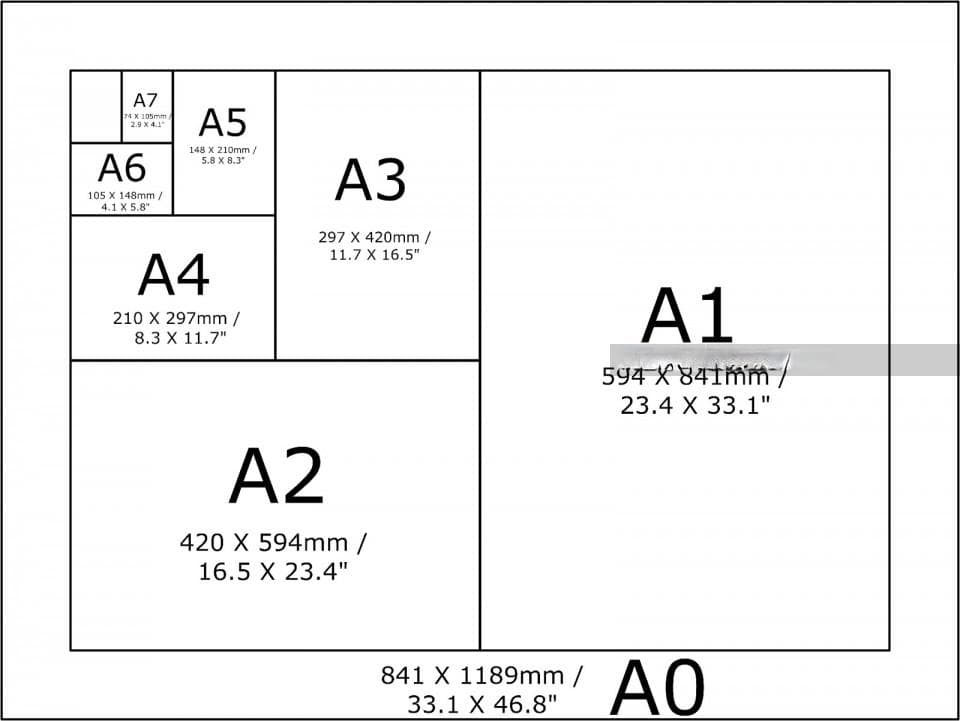 A系列纸张尺寸大小、A0 ~ A10纸具体尺寸大小规格