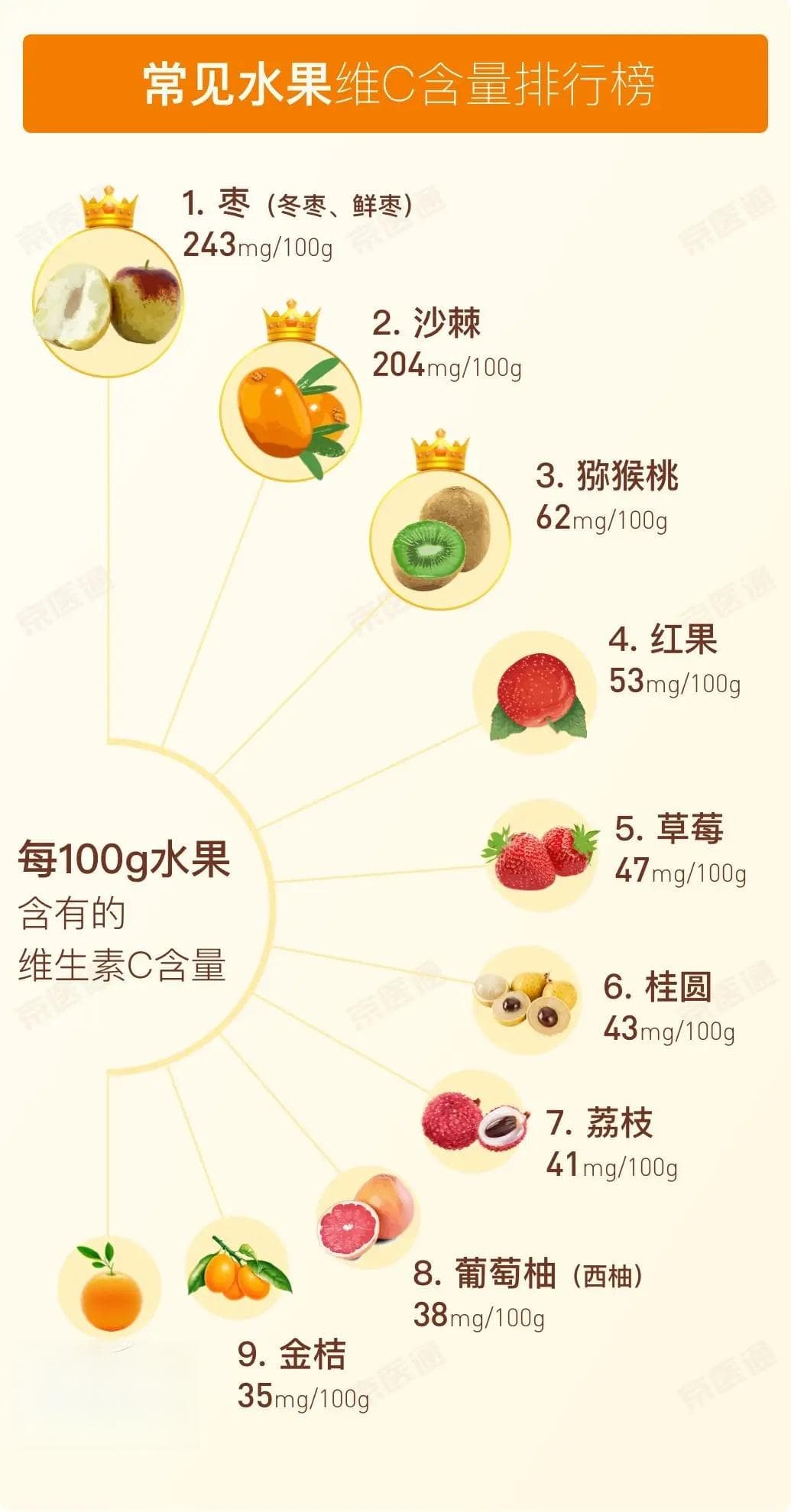 乐健康｜补充维C最好别超这个量！2元一瓶的维C和上百元的真没啥区别？