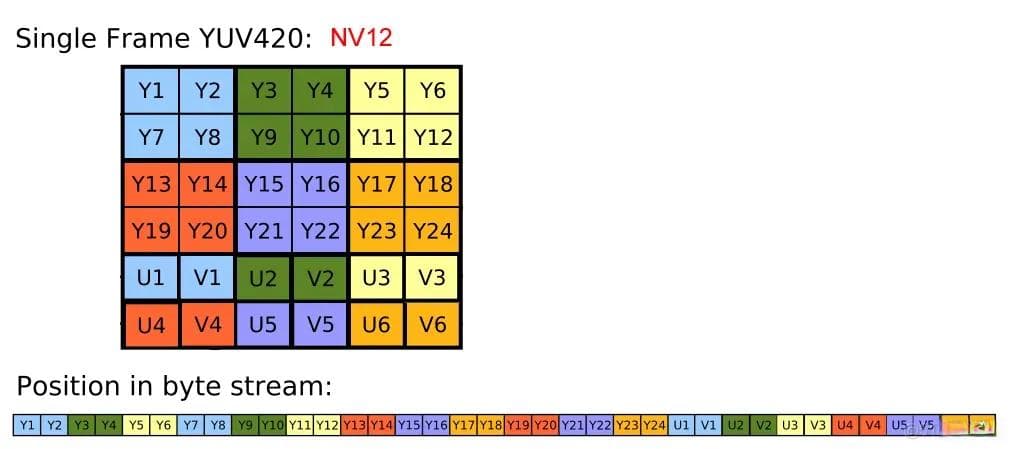 一个像素占多少bit