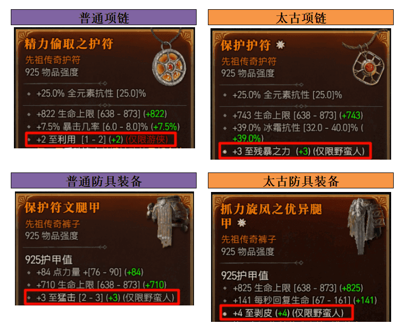 暗黑4装备精造技能提升攻略：如何获得+7冷面反攻等高级技能
