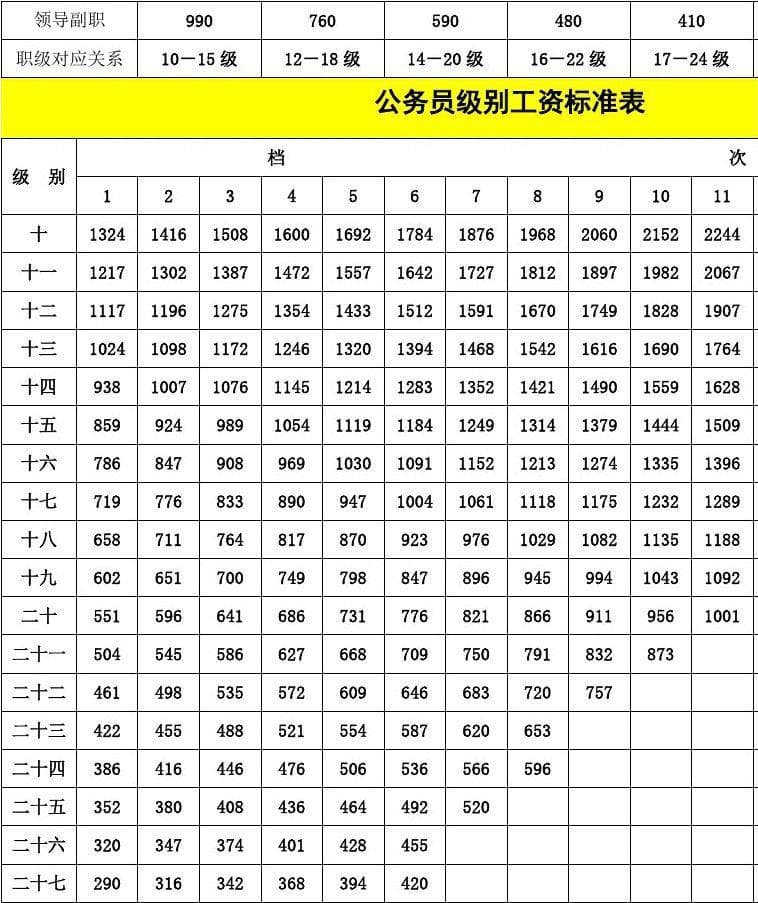 公务员职级工资对照表详解，洞悉工资体系与职级对应关系