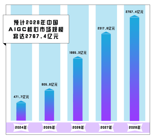生成式人工智能：新技术、新机遇、新挑战