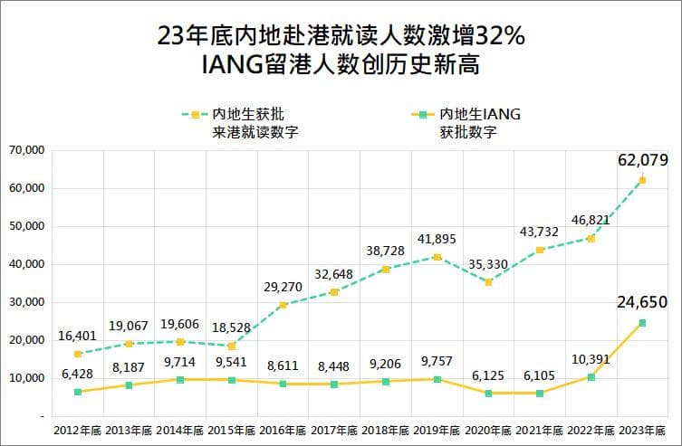 内地学生赴香港就读人数持续激增，本/硕规划要趁早