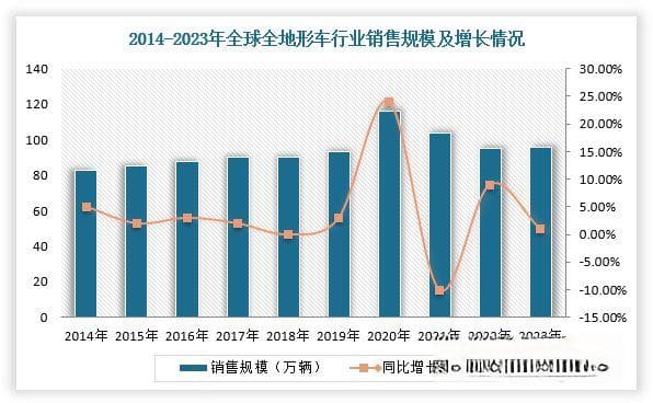 中国全地形车行业现状深度研究与未来投资报告（2024-2031年）