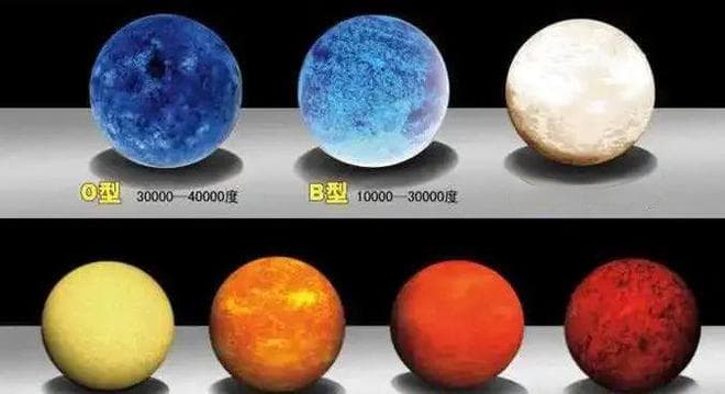 100亿光年外恒星的温度怎么测？