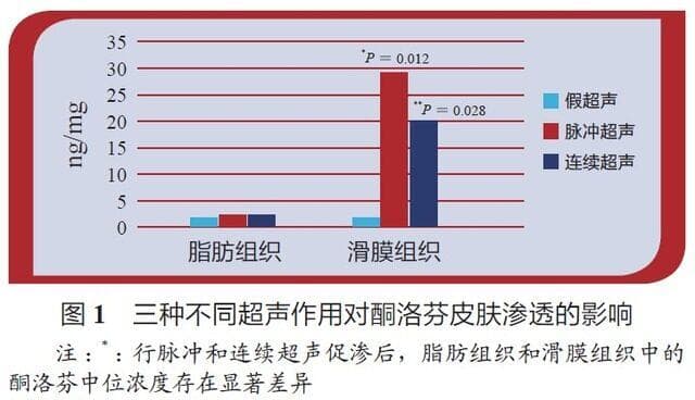 外用非甾体抗炎药治疗肌肉骨骼系统疼痛的中国专家共识