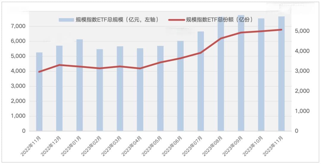 实用的宽基ETF投资指南