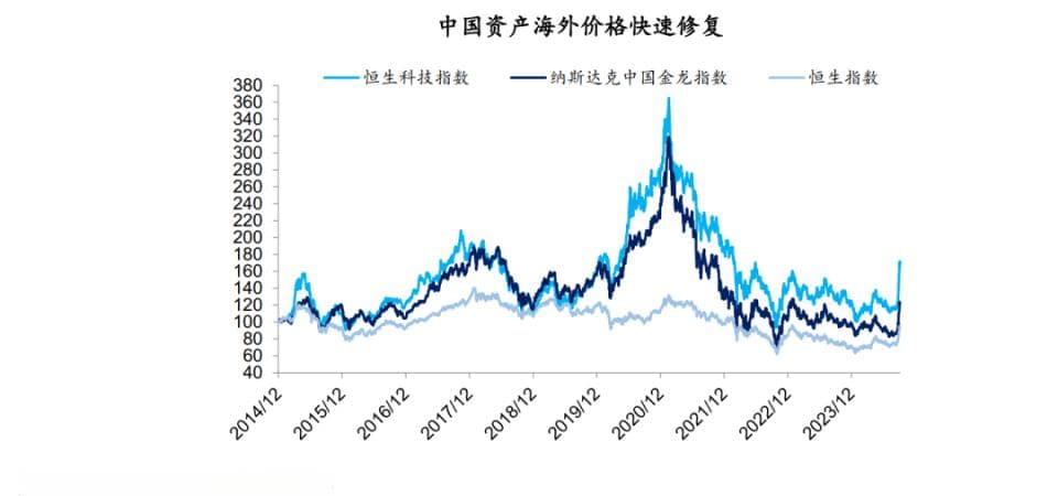 一文了解纳斯达克中国金龙指数