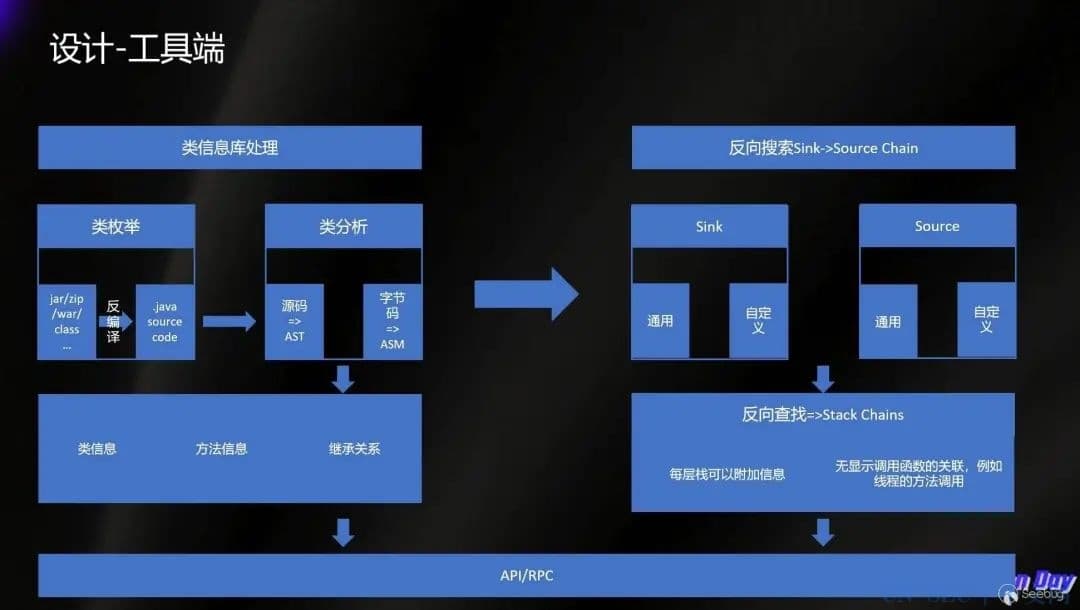 基于污点分析的 AI 自动化漏洞挖掘尝试