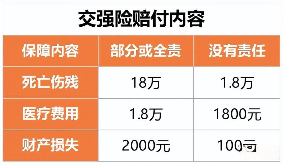 车险的这4个坑，稍不注意就亏大发了！