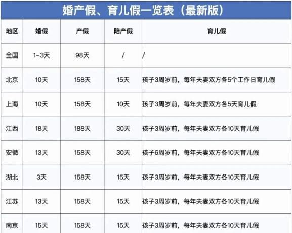 最新版：病、事、婚、产、年休假等6类假期工资计算方法