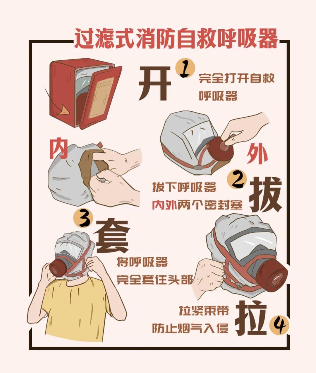 还有一种逃生，叫作关好房门！