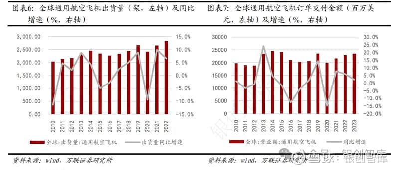 低空经济产业链梳理之总览篇
