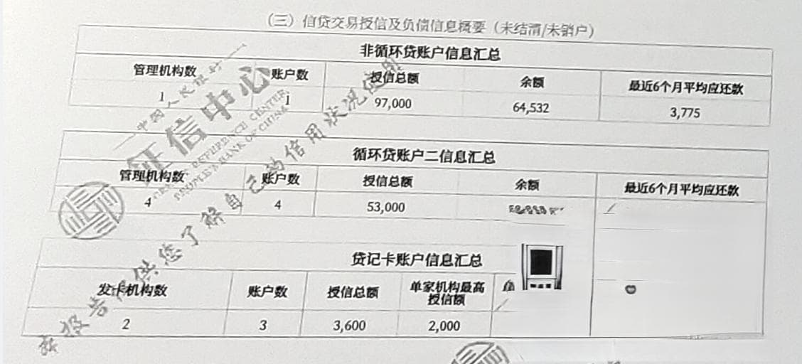 征信报告解读与信用维护指南：六大注意事项及四大常见问题解答