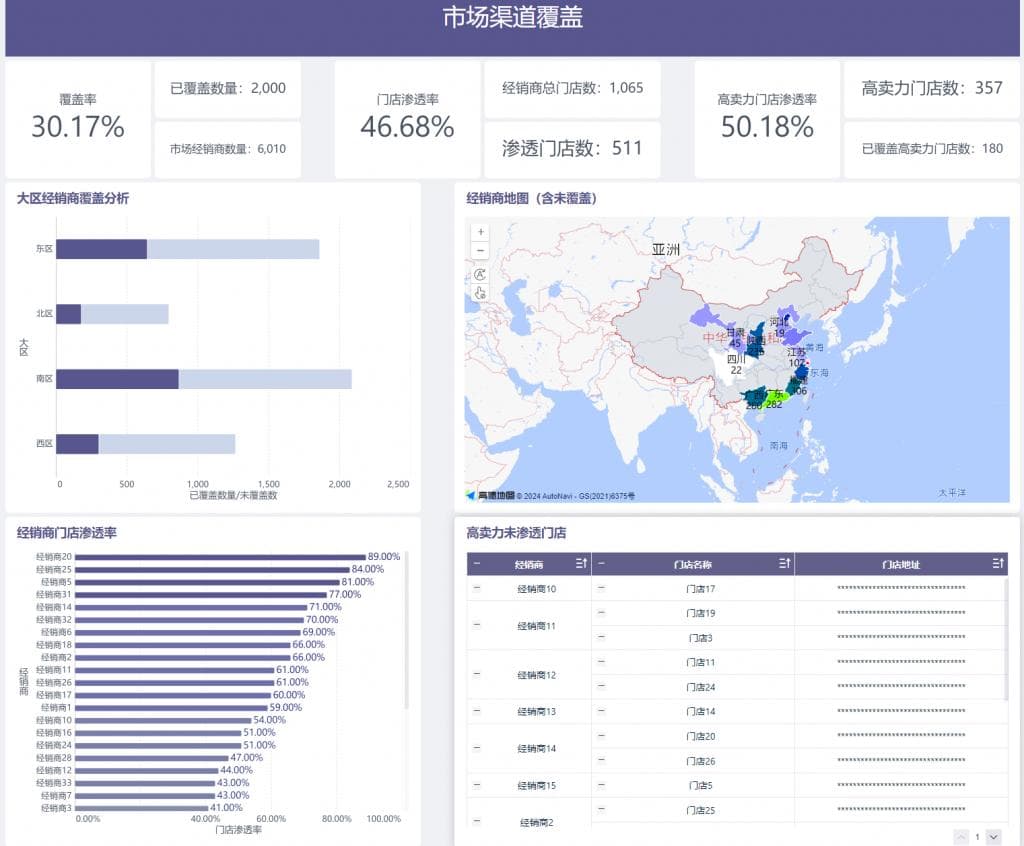 可视化看板搭建要避开哪些误区？一文教你用BI打造清晰数据看板！